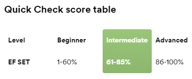 test result